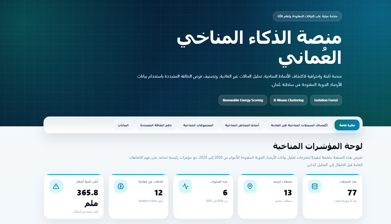 Oman Climate Intelligence Platform