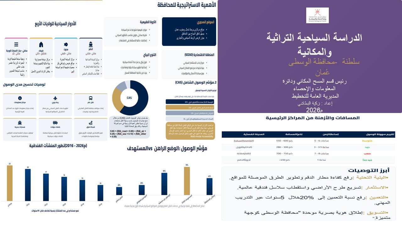  Spatial Tourism Study - Al Wusta Governorate