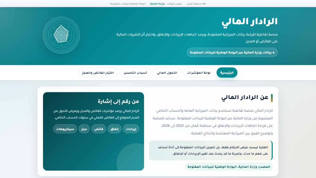  Financial Radar platform